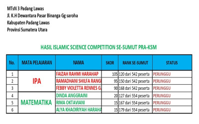 Selamat kepada siswa/i kita yang berhasil meraih medali perunggu dalam ajang